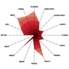 Northernator Doppelbock Lager All Grain Recipe Kit tasting profile