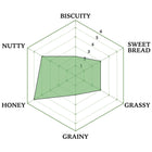 North Star Pils flavor spider graph