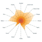 Permafrost India White Ale Tasting Radar