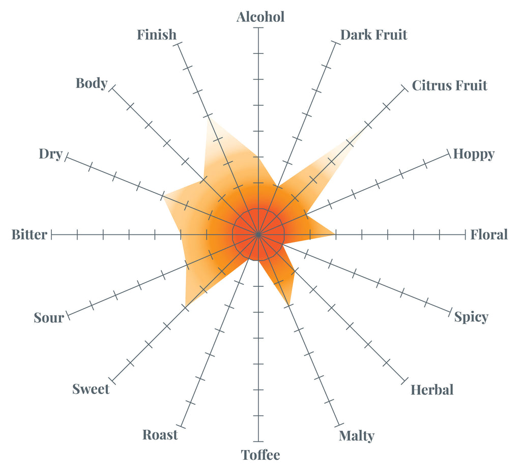 Lime Tree Lagers flavor profile graph