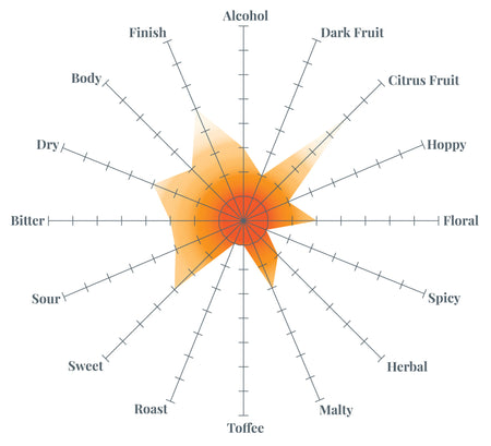 Lime Tree Lagers flavor profile graph