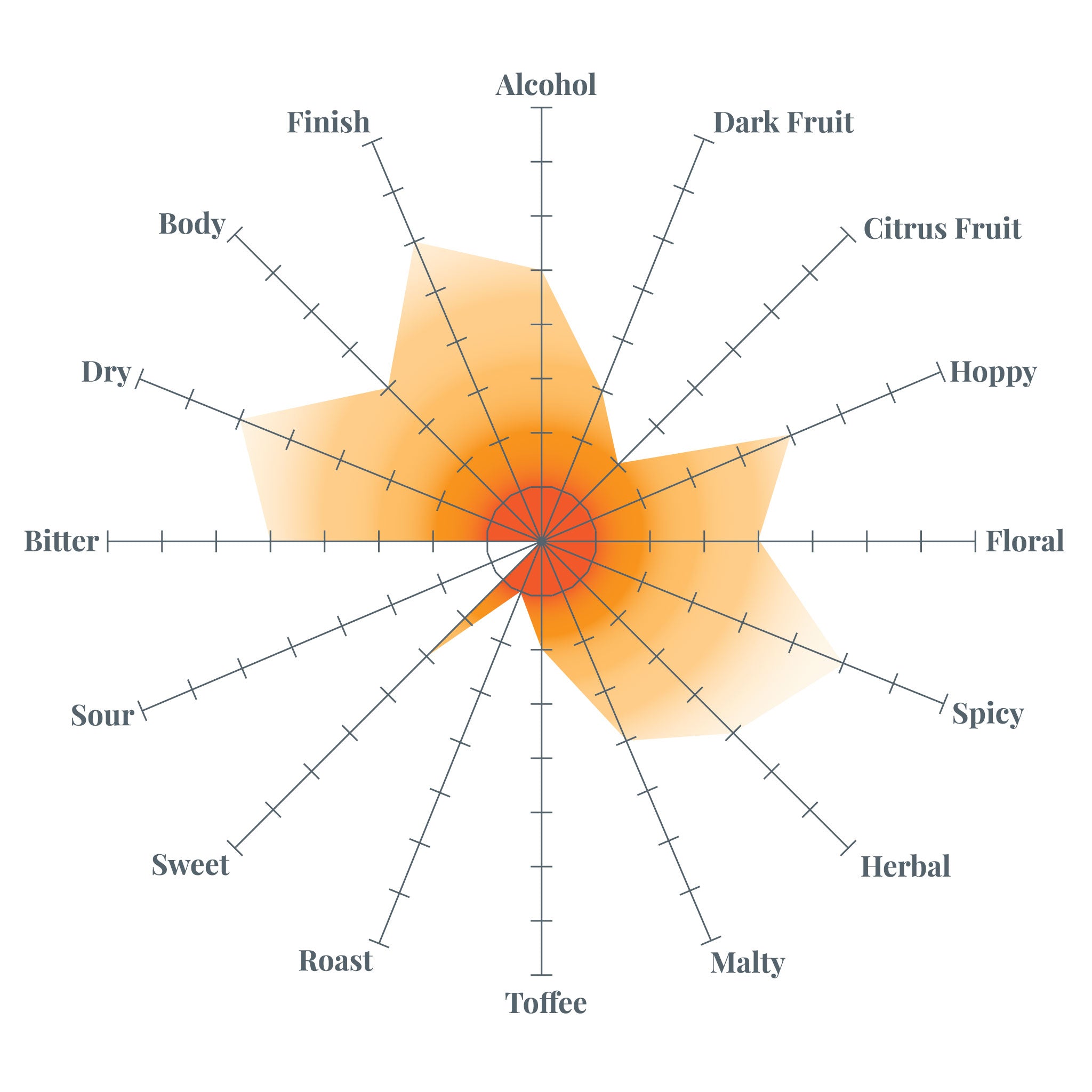 Haystack Saison Tasting Radar