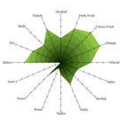 Tasting Radar for CBD IPA