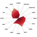 Smashing Pumpkin Ale Tasting Radar