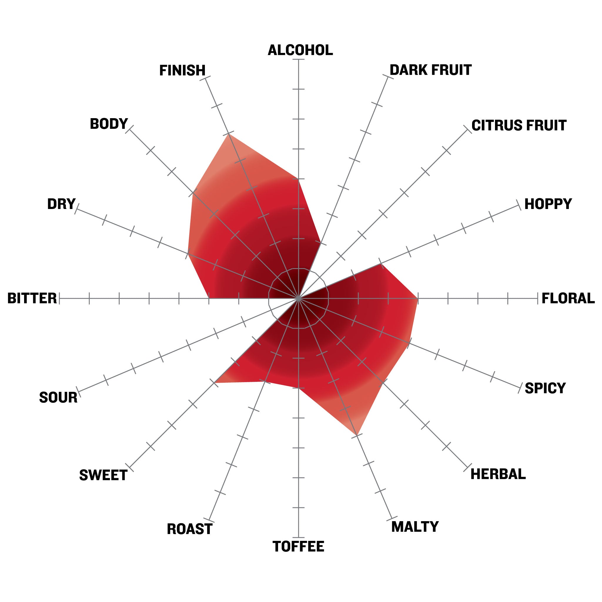 Smashing Pumpkin Ale Tasting Radar