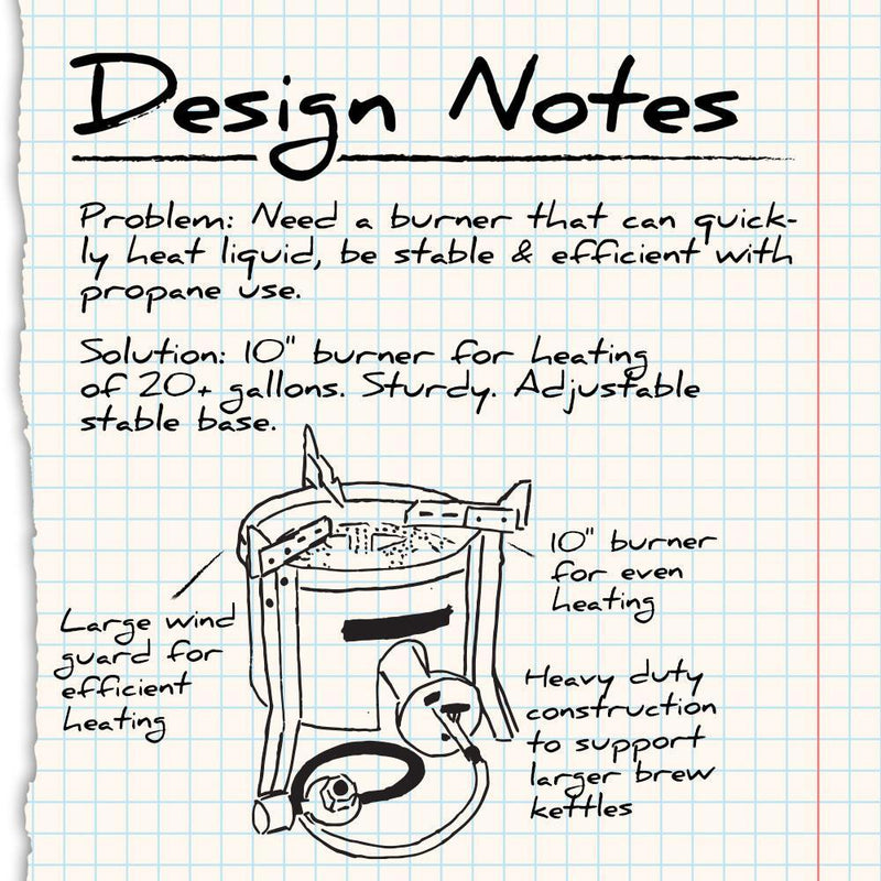 Edelmetall Brü® Burner Design Notes