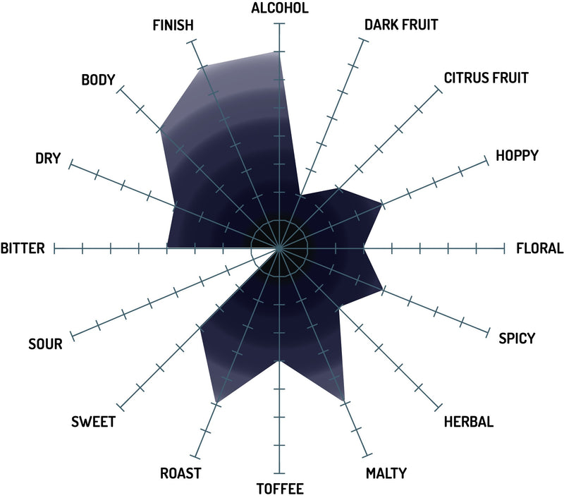 Dragon's Silk Imperial Stout Tasting Radar