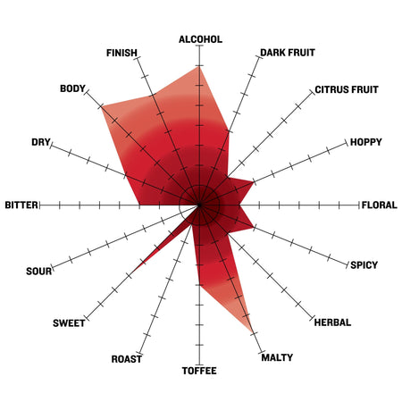 Northernator Doppelbock Lager All Grain Recipe Kit tasting profile