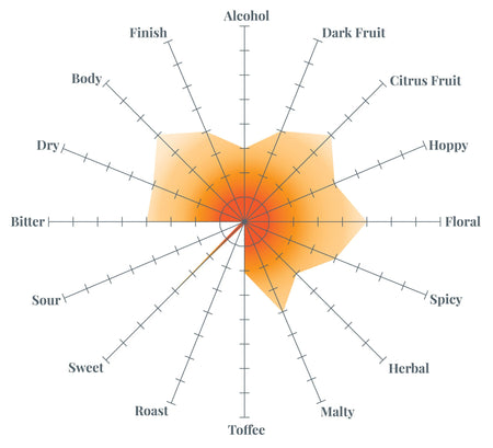 Obi Ron's Wheat Tasting Radar