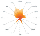 Mango Fusion Kolsch Extract Recipe Kit Tasting Radar