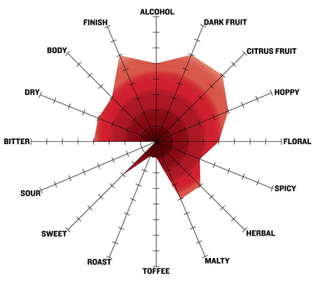 Citrafication Stratagy IPL Extract Recipe Kit flavor graph,