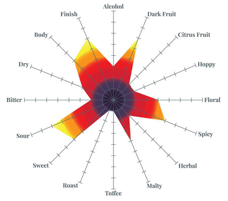 Funktional Fruit Sour Tasting Radar