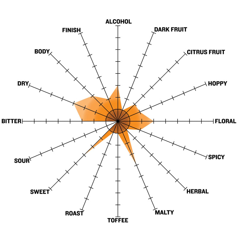 Legend of Lutra Tasting Radar