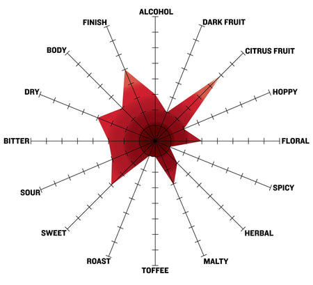 Lime Tree Lagers flavor profile graph