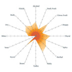 Blue Loon White Ale All Grain Recipe Kit tasting radar
