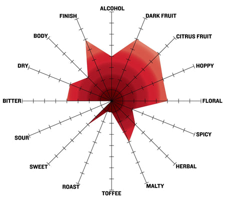 Cosmic Trident Pale Ale Extract Recipe Kit Flavor Radar