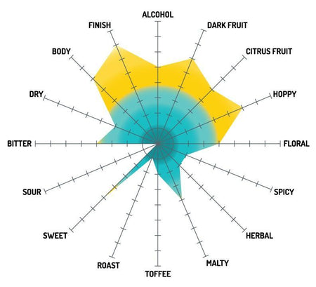 Hula Hop'd Milkshake IPA Tasting Radar