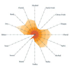 Mexican Agave Lager All Grain Recipe Kit flavor spider graph