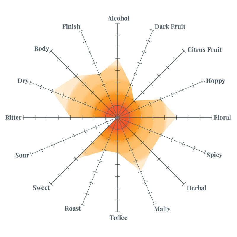 Bluegrass Benchmark Kentucky Common All Grain Recipe Kit Flavor Profile
