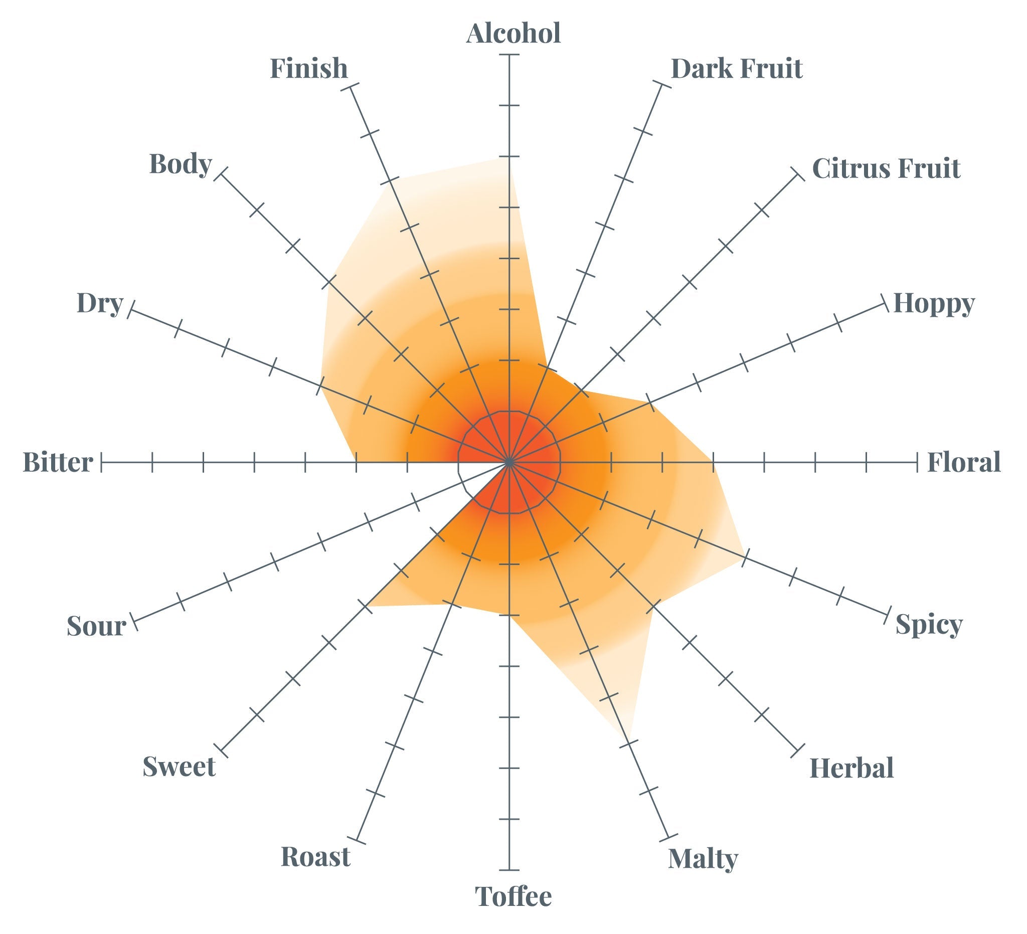 Superior Christmas Ale Tasting Radar
