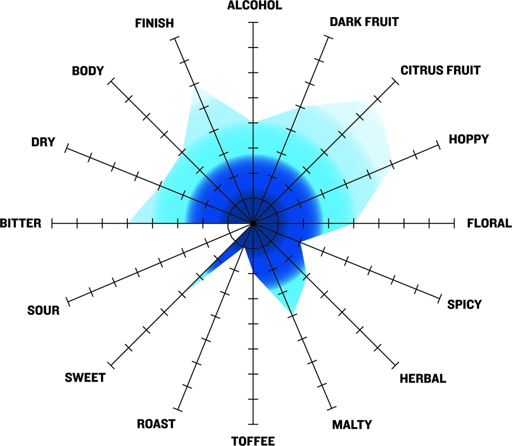 Arctic Slush Cryo Hop Session IPA Tasting Radar