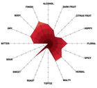 Elixir of Antwerp Belgian Pale Ale Extract Recipe Kit tasting radar