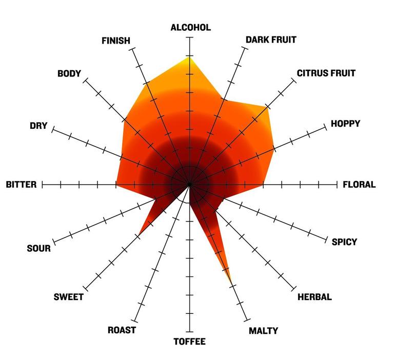 Exotic Tropic Wheatwine All Grain Beer Recipe Kit Tasting Radar