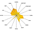 Hank's Hefeweizen Tasting Radar