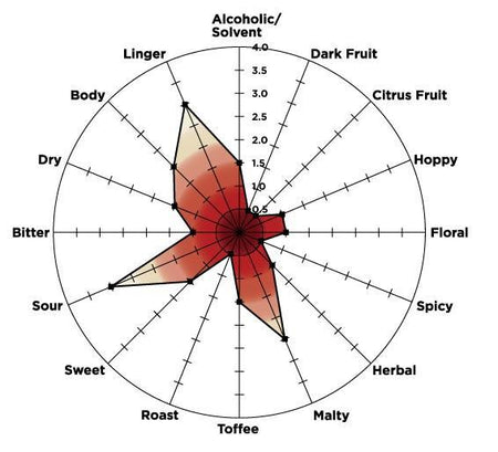 Heiress Tasting Radar