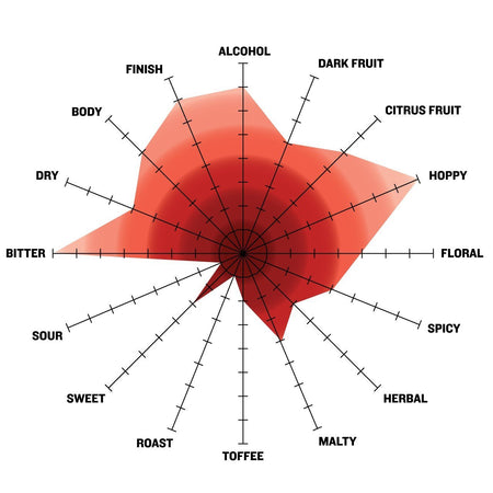 The Plinian Progeny Limited Edition Tasting Radar