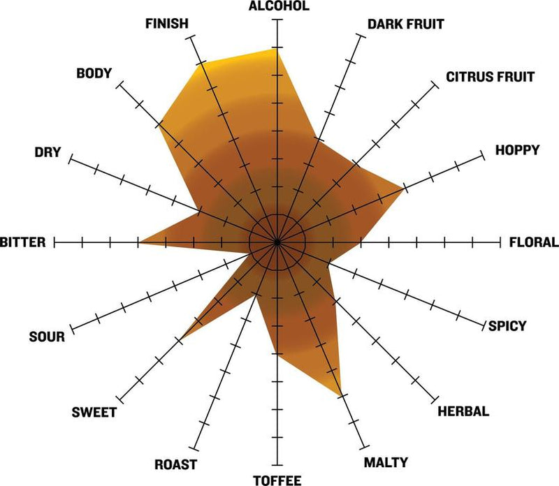 Shugga High Barleywine Extract Beer Recipe Kit Tasting Radar