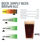 Beer. Simply Beer Brown Ale graph of information