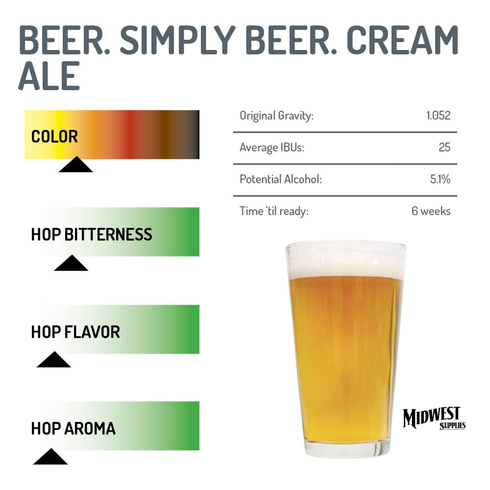 Cream Ale IBU, Original Gravity, and ABV graphs