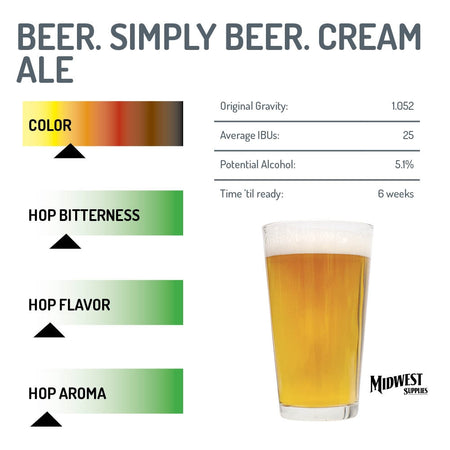 Cream Ale IBU, Original Gravity, and ABV graphs