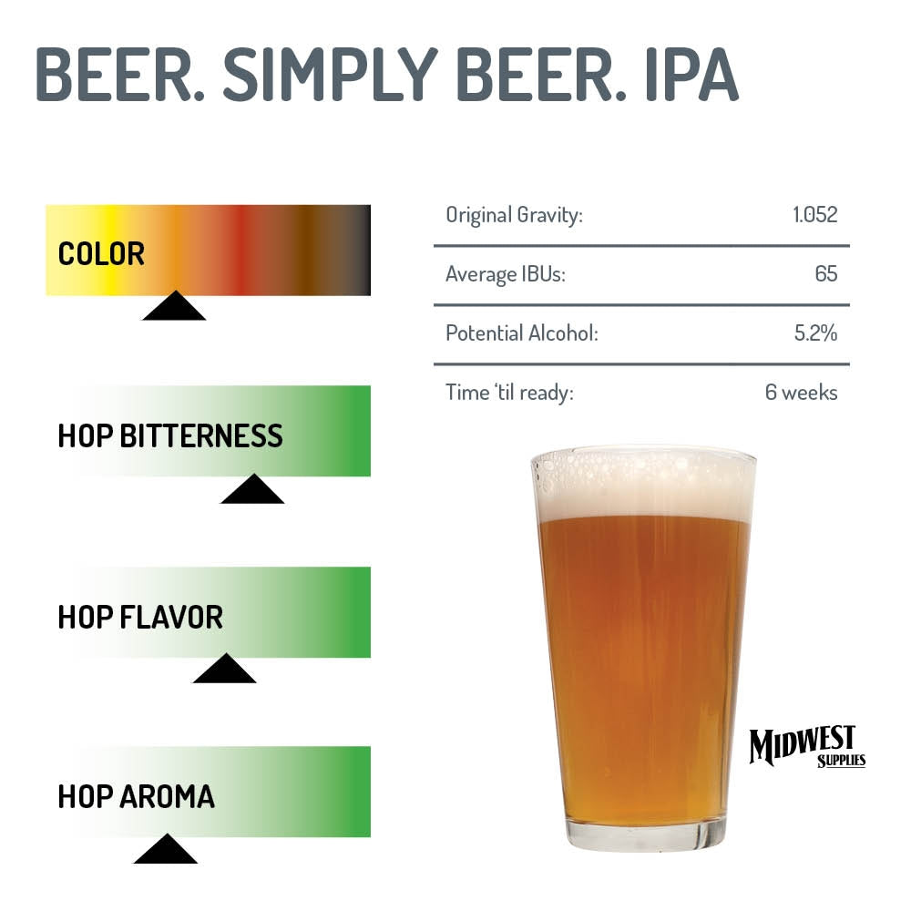 IPA Making Kit IBUs, potential alcohol, and OG graphs