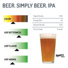 IPA Making Kit IBUs, potential alcohol, and OG graphs