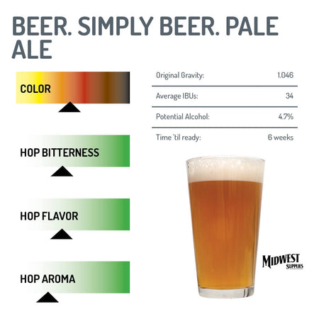 Pale Ale Extract IBU, Original Gravity, and ABV graph