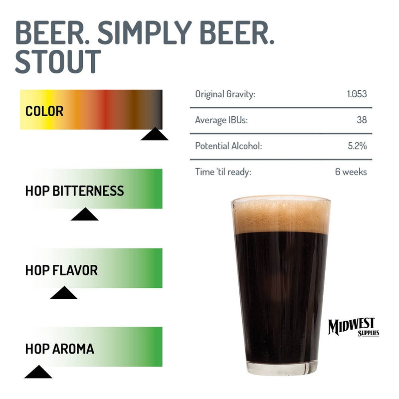 Stout Extract IBU, Original Gravity, and ABV graph