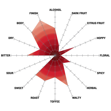 Sweet Tooth Pastry Stout Tasting Radar